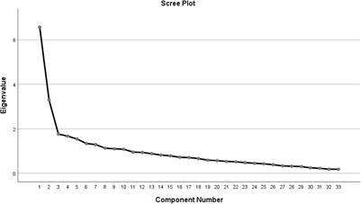 Validation of the 33-Item Hypomania Checklist-External Assessment in Screening Adolescents for Bipolar Disorder